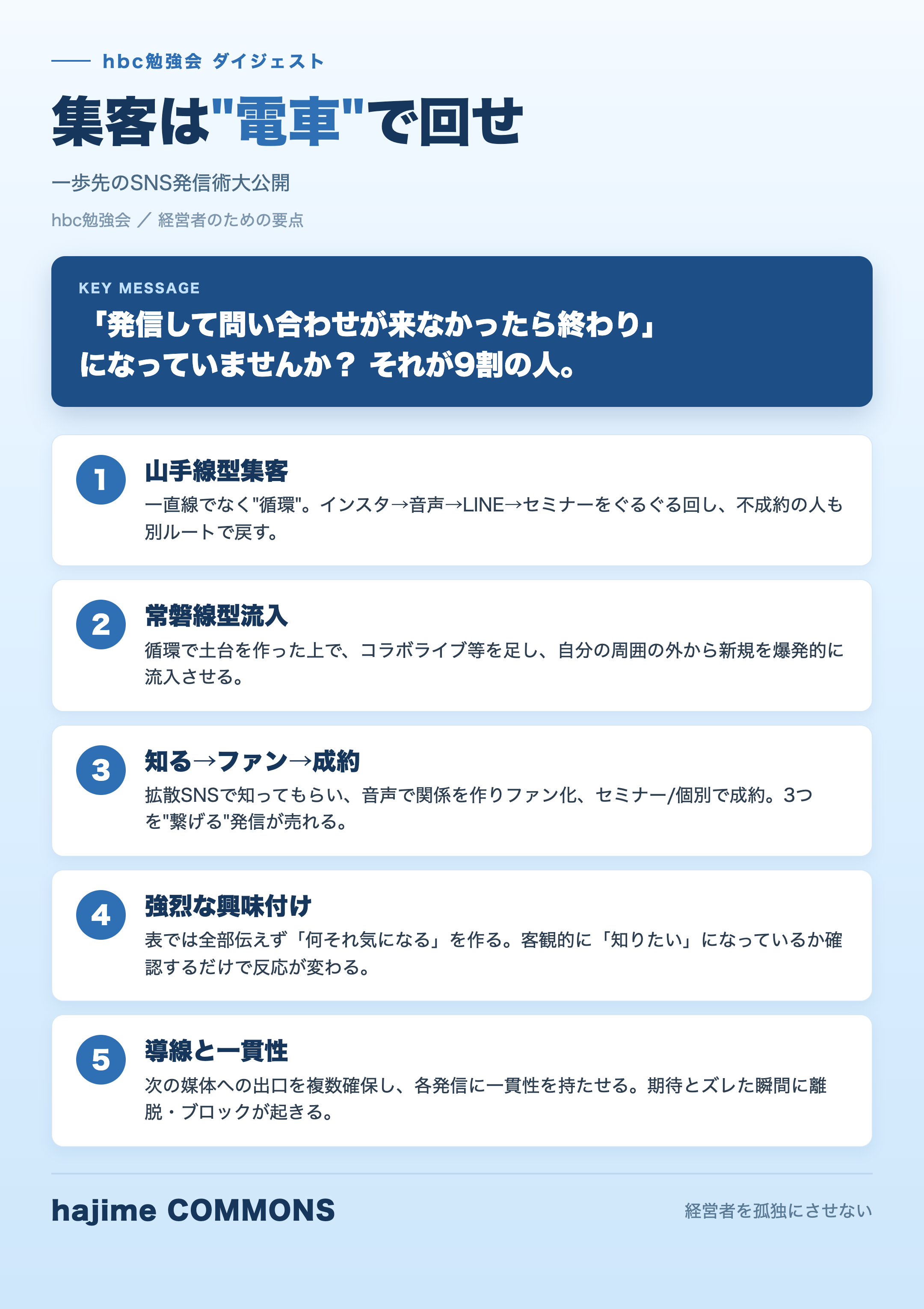 要点図解