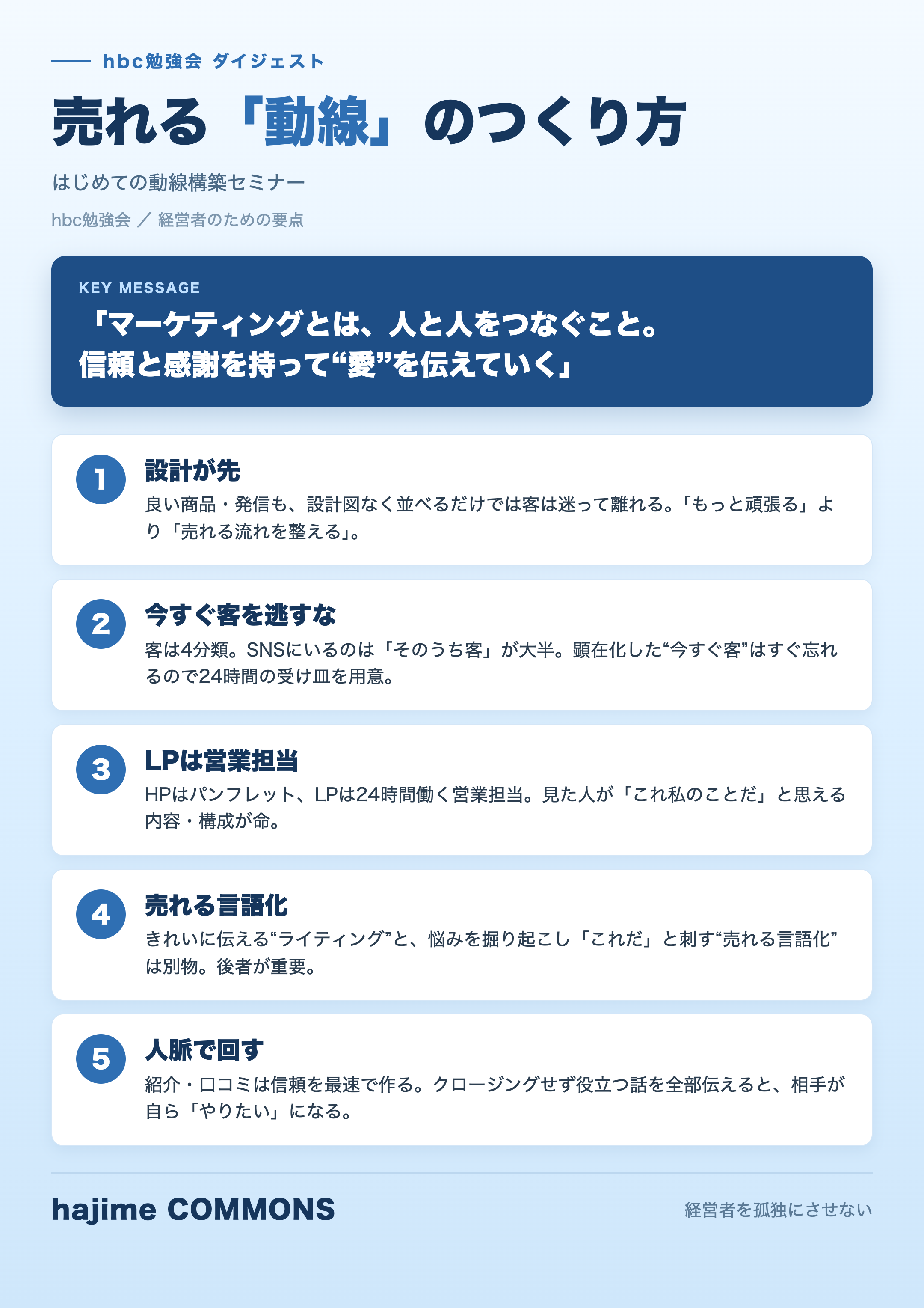 要点図解