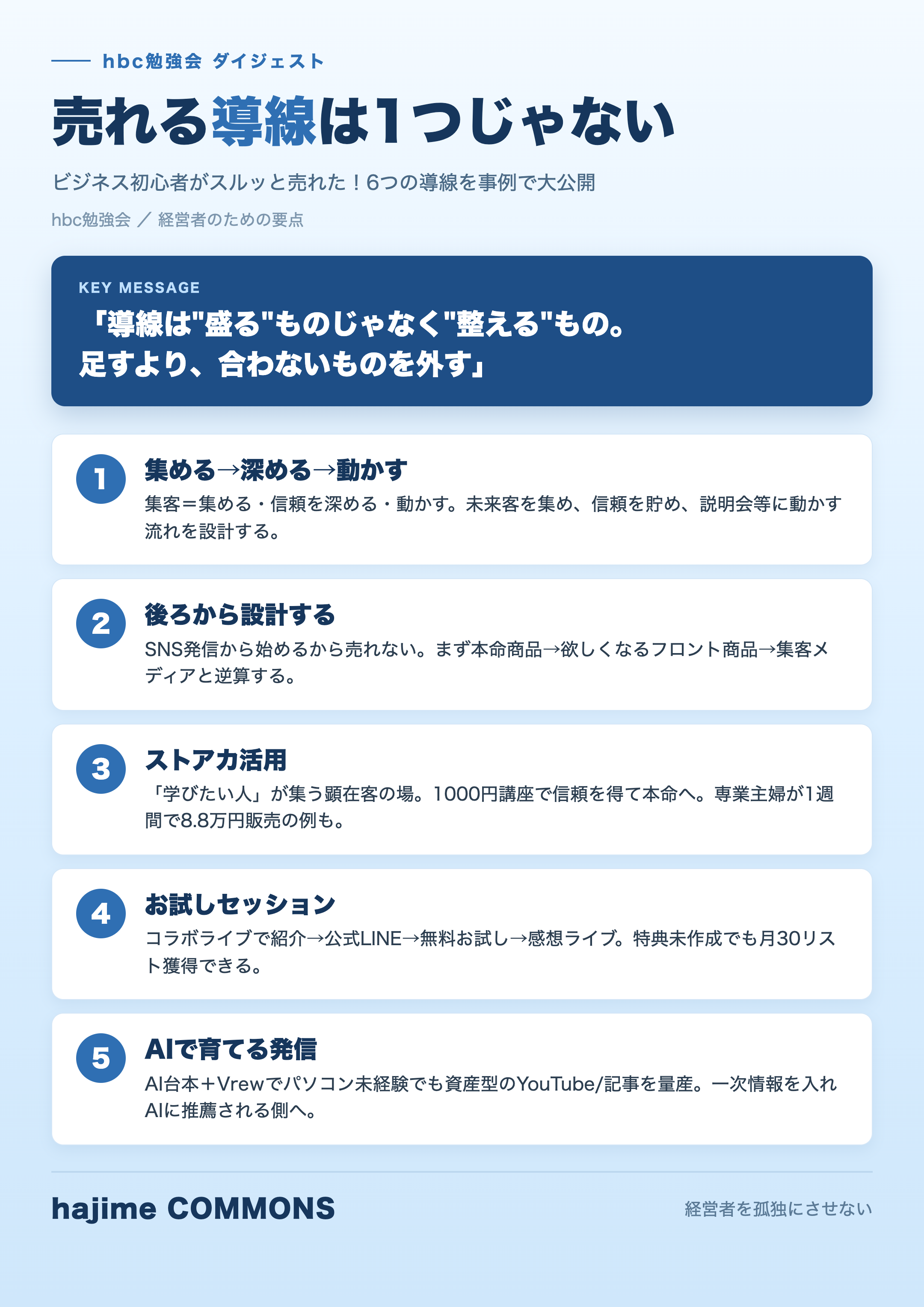 要点図解