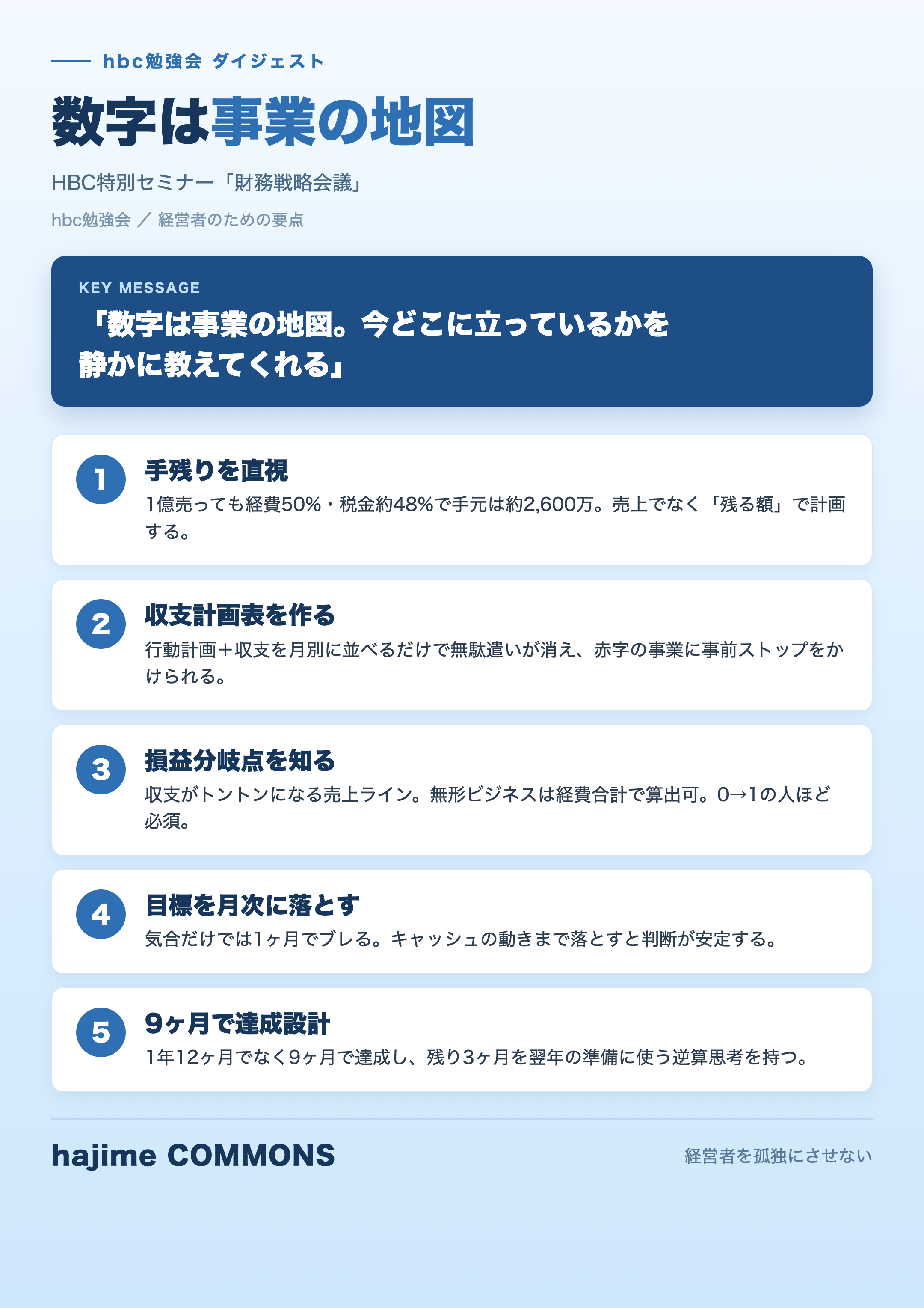 要点図解