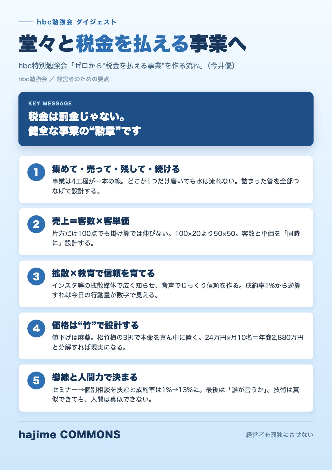 要点図解